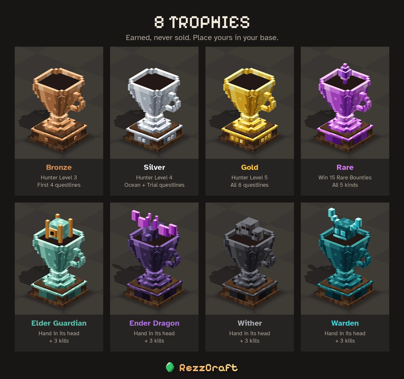 The 8 Bounty Board trophies: Bronze, Silver, Gold, Rare, Elder Guardian, Ender Dragon, Wither and Warden, with what each one takes